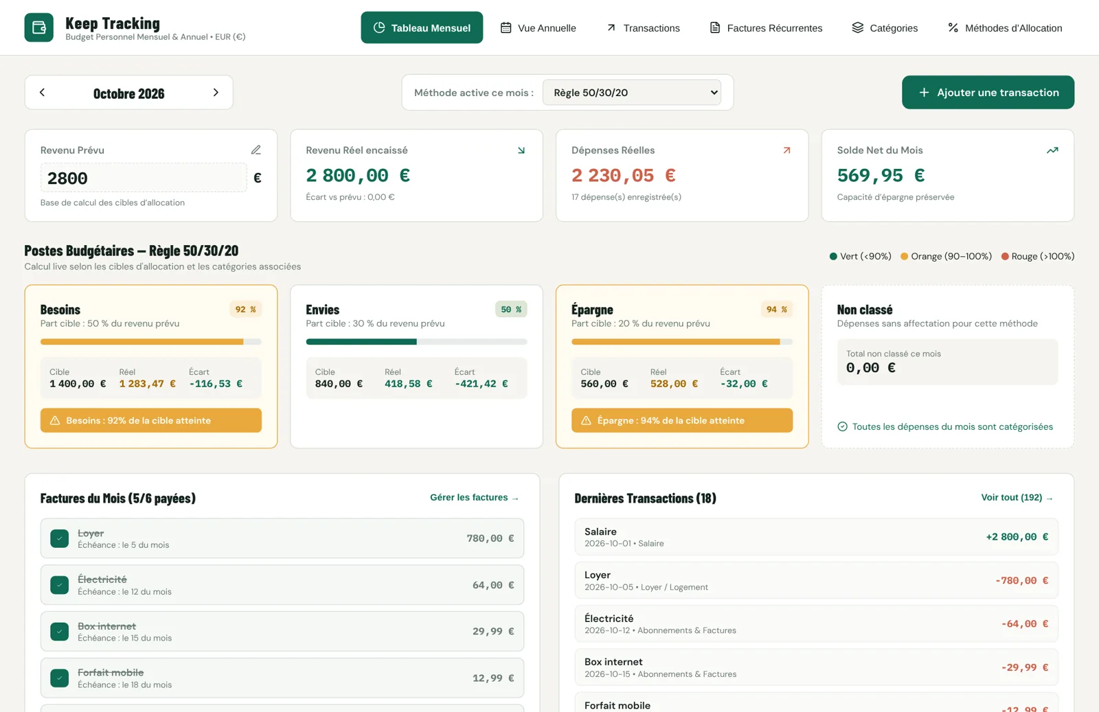 Le tableau mensuel de Keep Tracking Budget